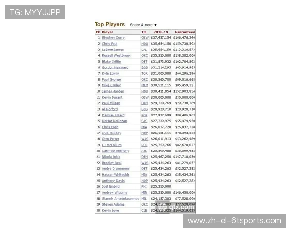 意甲球队年薪表：各队球员薪资排名